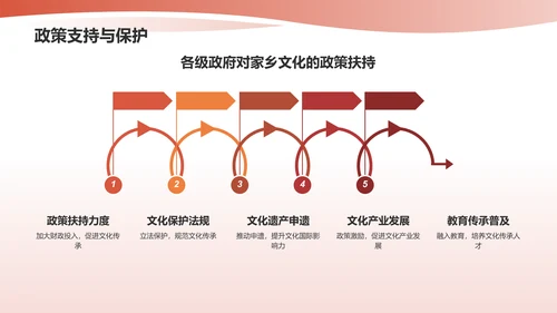 红色家乡文化PPT模板