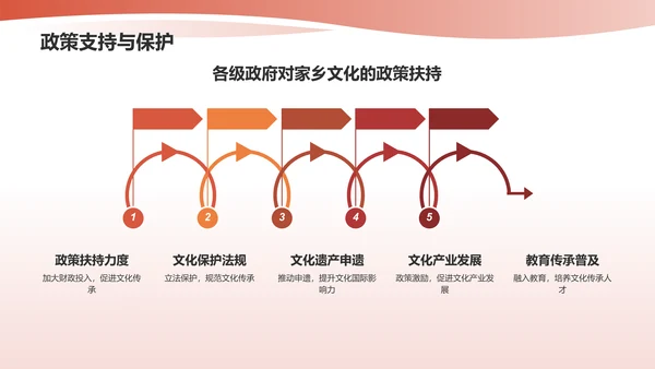 红色家乡文化PPT模板
