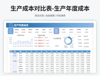 生产成本对比表