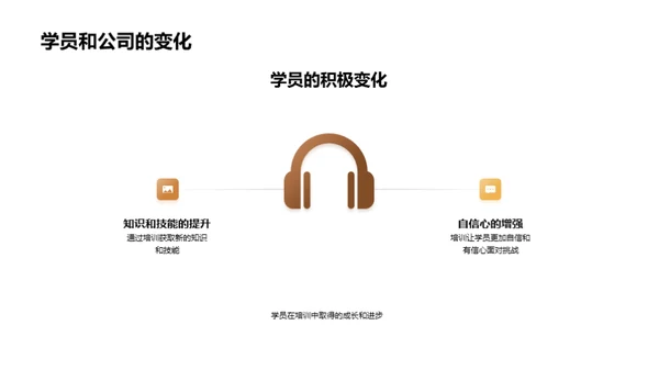 培训的力量