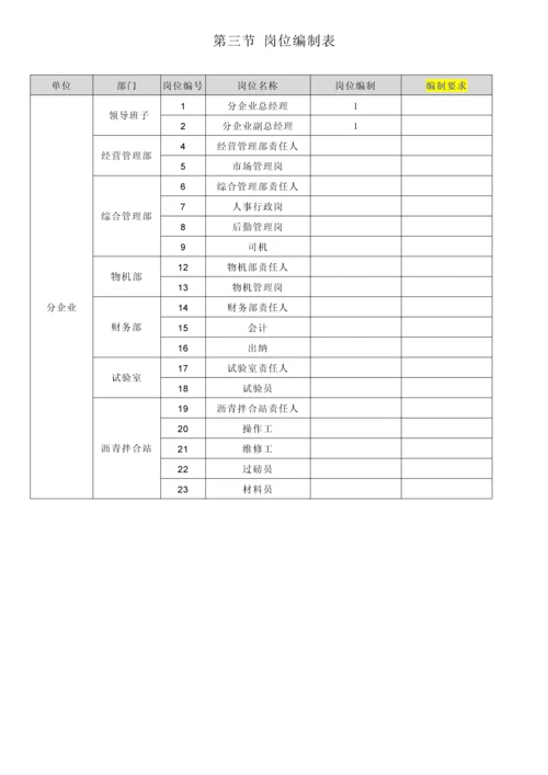 沥青混凝土公司组织手册.docx