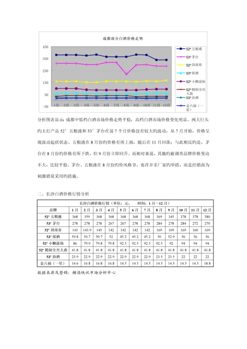 年度中国白酒行业年度专项报告.docx