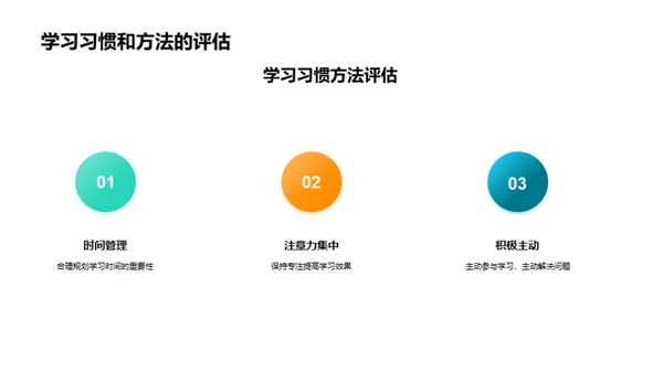 高考冲刺与提升