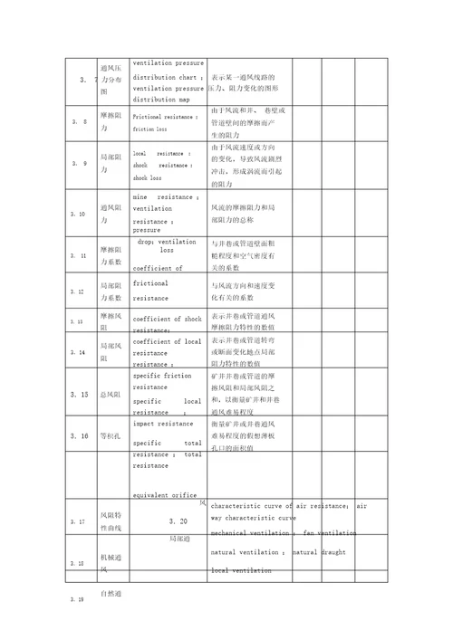 煤矿安全术语