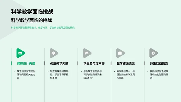 实习生科学教学实践PPT模板