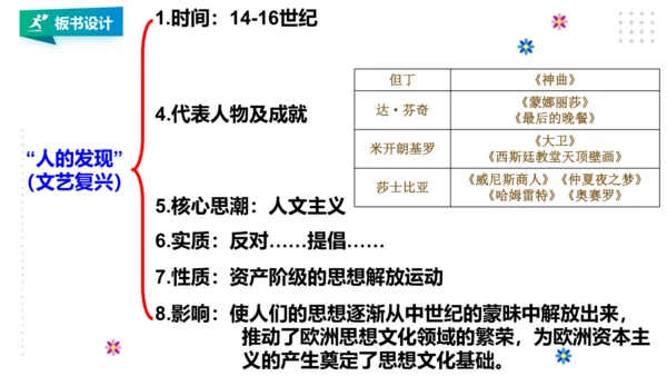 第一课第一框“人的发现”（课件）