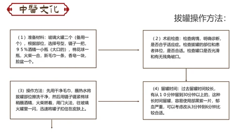 传统中医学拔罐疗法介绍教学PPT课件