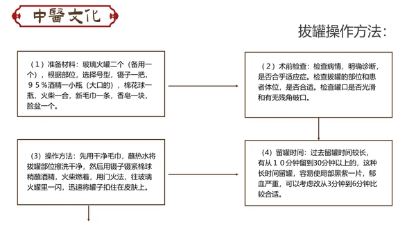 传统中医学拔罐疗法介绍教学PPT课件