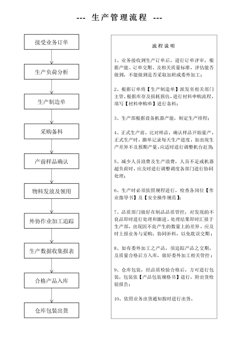 6 生产管理流程.docx