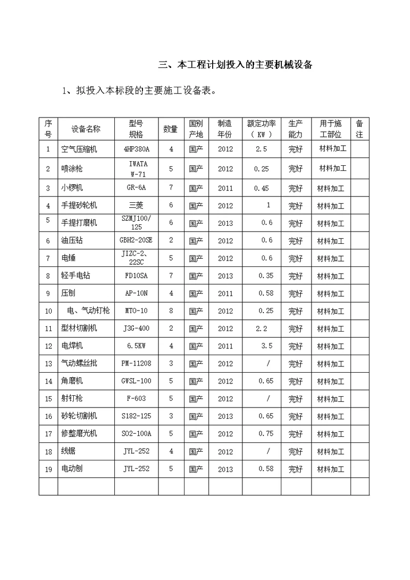 电气工程设备表