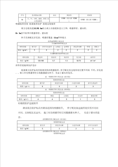 喷播植草施工方案