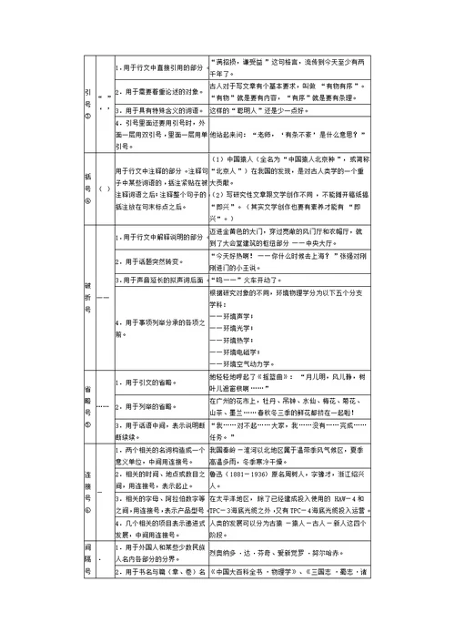 小学标点符号简单用法知识