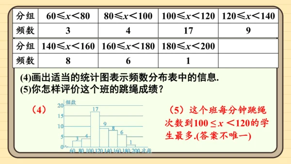 12.2 用统计图描述数据 习题课件(共26张PPT)