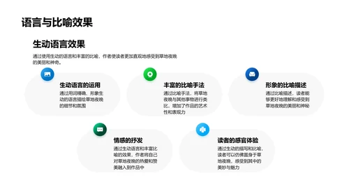 《草地的夜晚》教学解读PPT模板