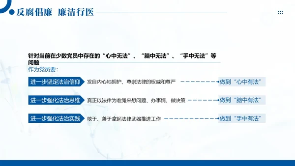 医疗反腐廉洁行医医院廉洁廉政专题教育PPT课件