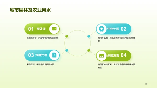 绿色创意酷炫水与未来研究报告PPT模板