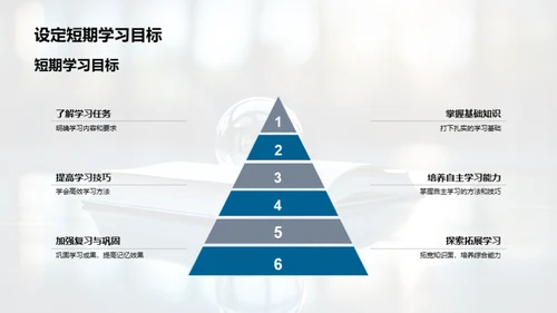 高二求学之旅