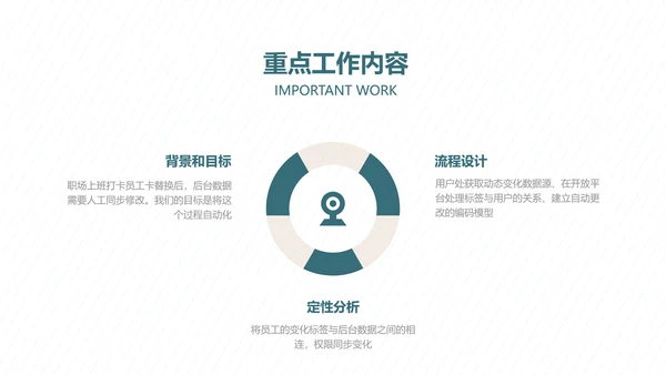 简约风产品经理年度汇报