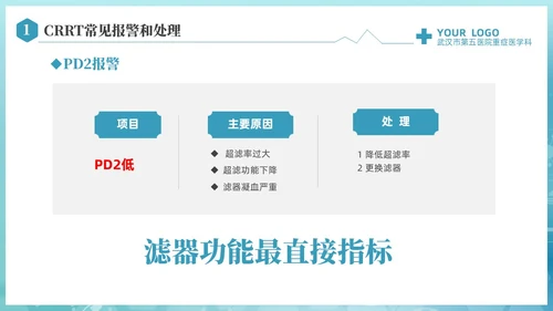 蓝色科技医疗CRRT报警及处理课件培训PPT护理医疗