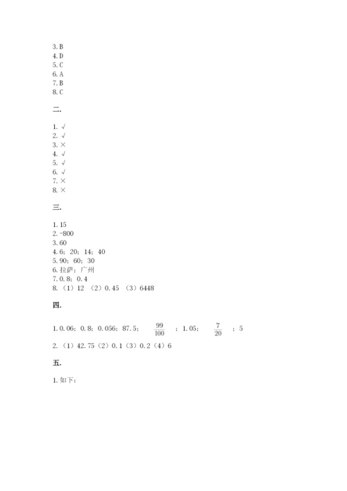 济南市外国语学校小升初数学试卷附答案（巩固）.docx