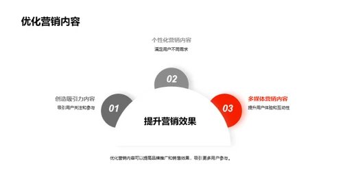 春分节气下的新媒体营销策略