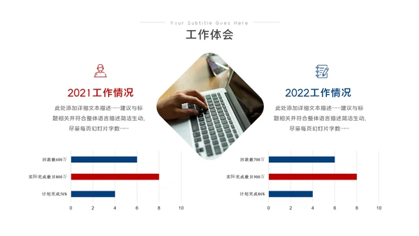 2023工作总结汇报PPT模板