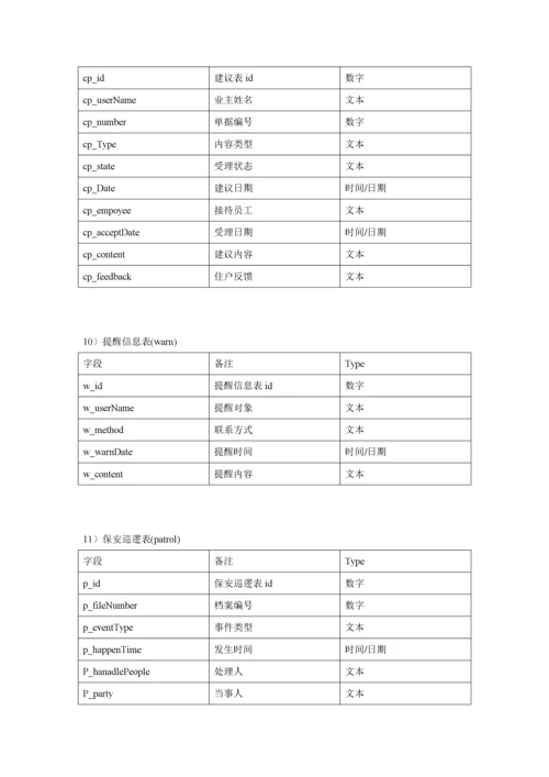 西夏公铁物流城智慧物业管理系统解决方案.docx