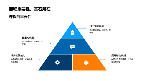 掌握学期课程