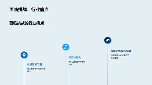 电商化引领房产新潮