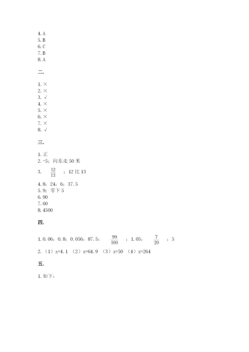 河北省【小升初】2023年小升初数学试卷带答案（黄金题型）.docx