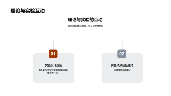 深化理论与实践