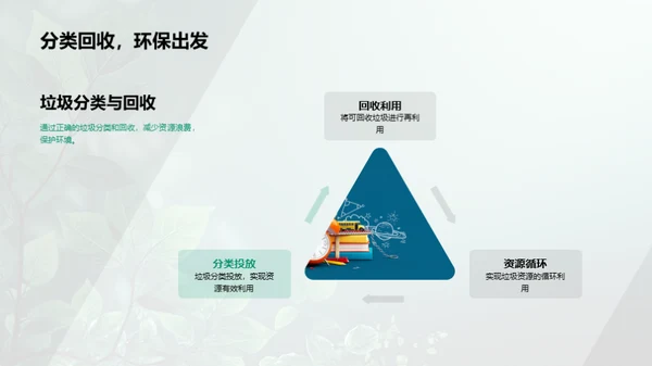 环保先行，共创绿色未来