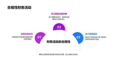 财务政策变革汇报PPT模板