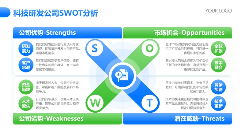 蓝绿色简约风swot分析