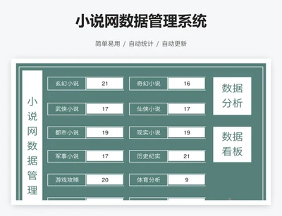 小说网数据管理系统