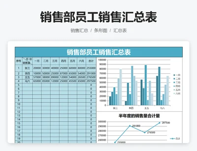 销售部员工销售汇总表