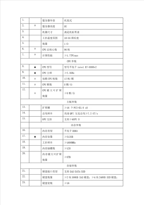 中国特种设备检测研究院特种设备数值仿真能力提升高性能计及概要