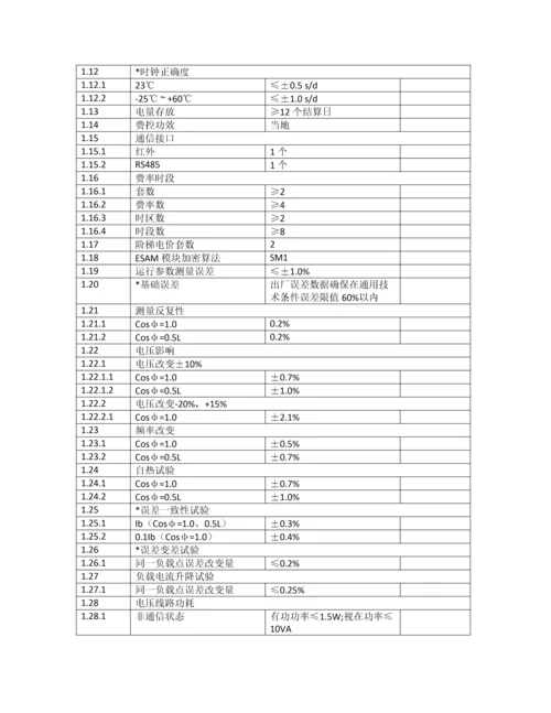 智能电能表专项招标关键技术标准规范.docx