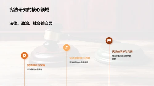 宪法研究热点问题探讨