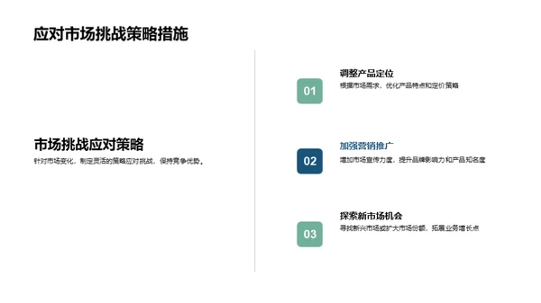 房地产业绩盘点