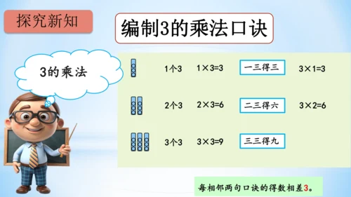 4.表内乘法（一）（2、3、4的乘法口诀）课件(共24张PPT)二年级上册数学人教版