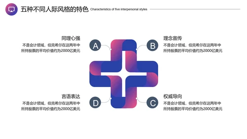 企业培训团队沟通PPT模板