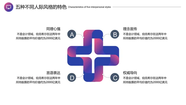 企业培训团队沟通PPT模板