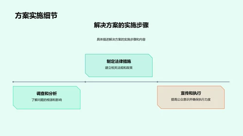 法律在社会问题解决中的作用