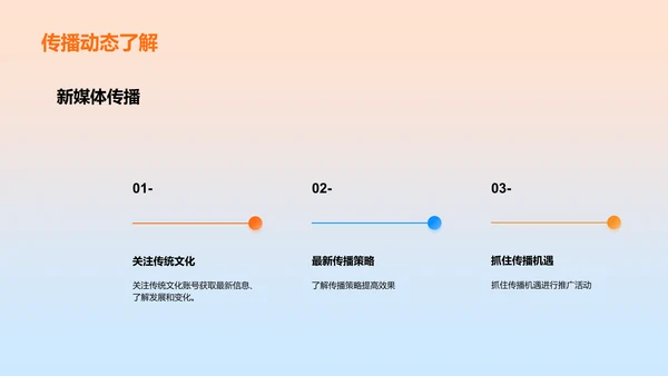 新媒体与文化传播