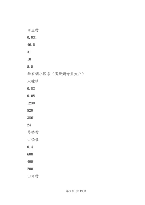 农委务虚会发言材料.docx