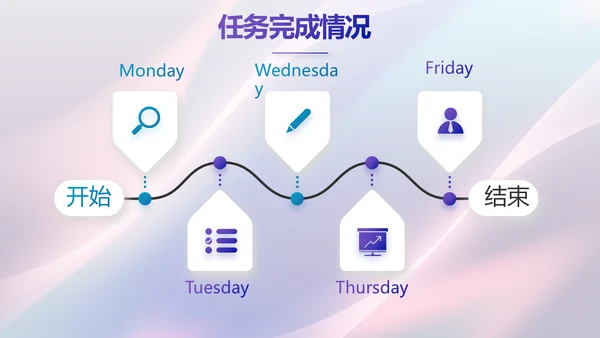 大气网红经济商业计划书动态PPT模板