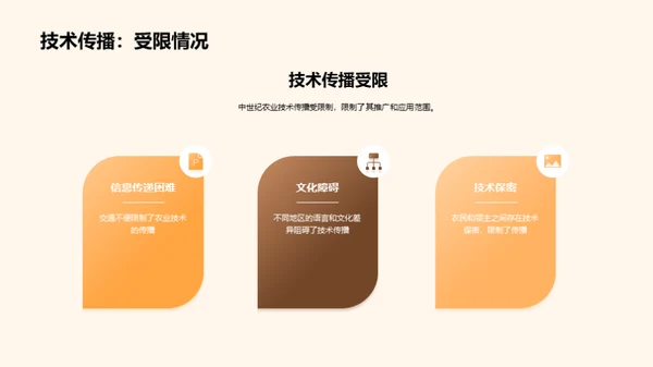 中世纪农业巨变