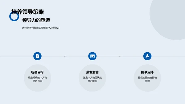 培养创新及领导力PPT模板