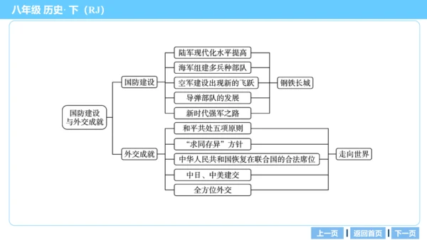 第一部分 民族团结与祖国统一、国防建设与外交成就、科技文化与社会生活 复习课件